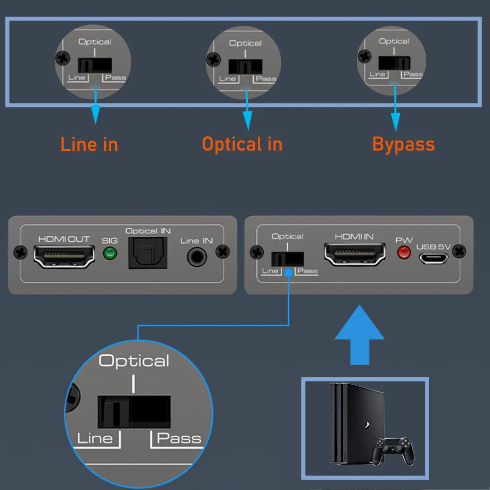 HDMI Audio Embedder Inserter HDMI 2.0 HDMI Audio Mixer HDMI+ Aux Audio+Digital Toslink Audio to HDMI Converter Mixer 4K 60Hz&Hdr