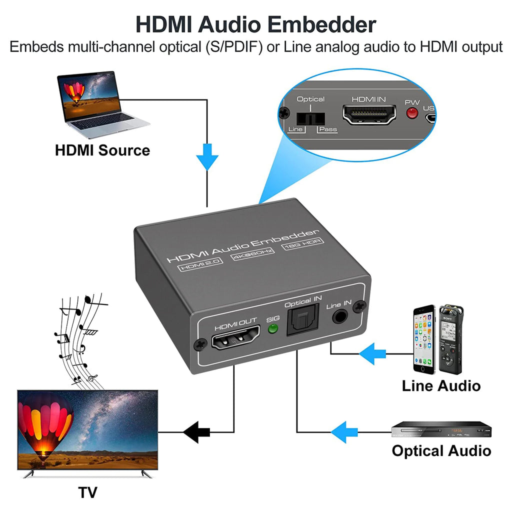 HDMI Audio Embedder Inserter HDMI 2.0 HDMI Audio Mixer HDMI+ Aux Audio+Digital Toslink Audio to HDMI Converter Mixer 4K 60Hz&Hdr