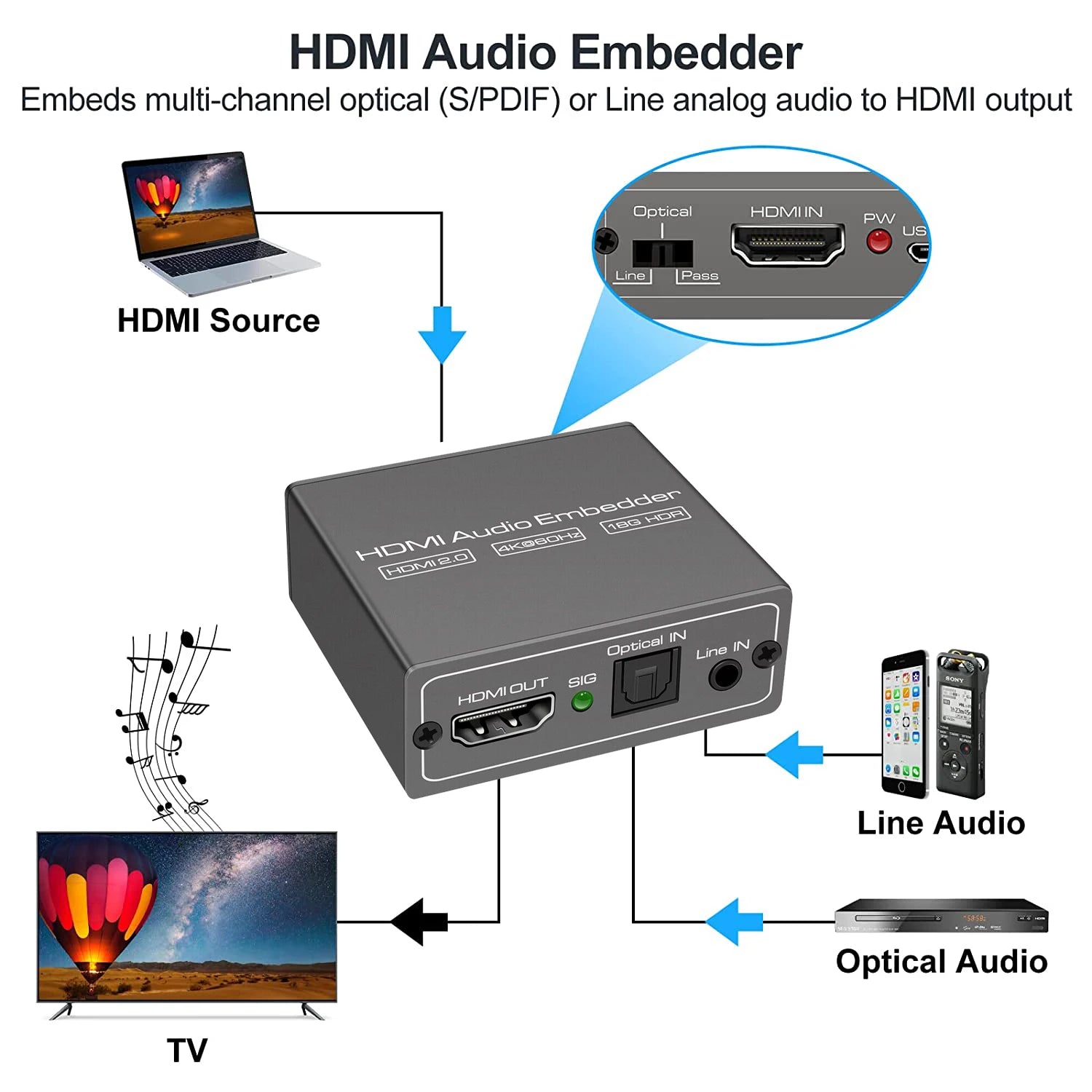 HDMI Audio Embedder Inserter HDMI 2.0 HDMI Audio Mixer HDMI+ Aux Audio+Digital Toslink Audio to HDMI Converter Mixer 4K 60Hz&Hdr