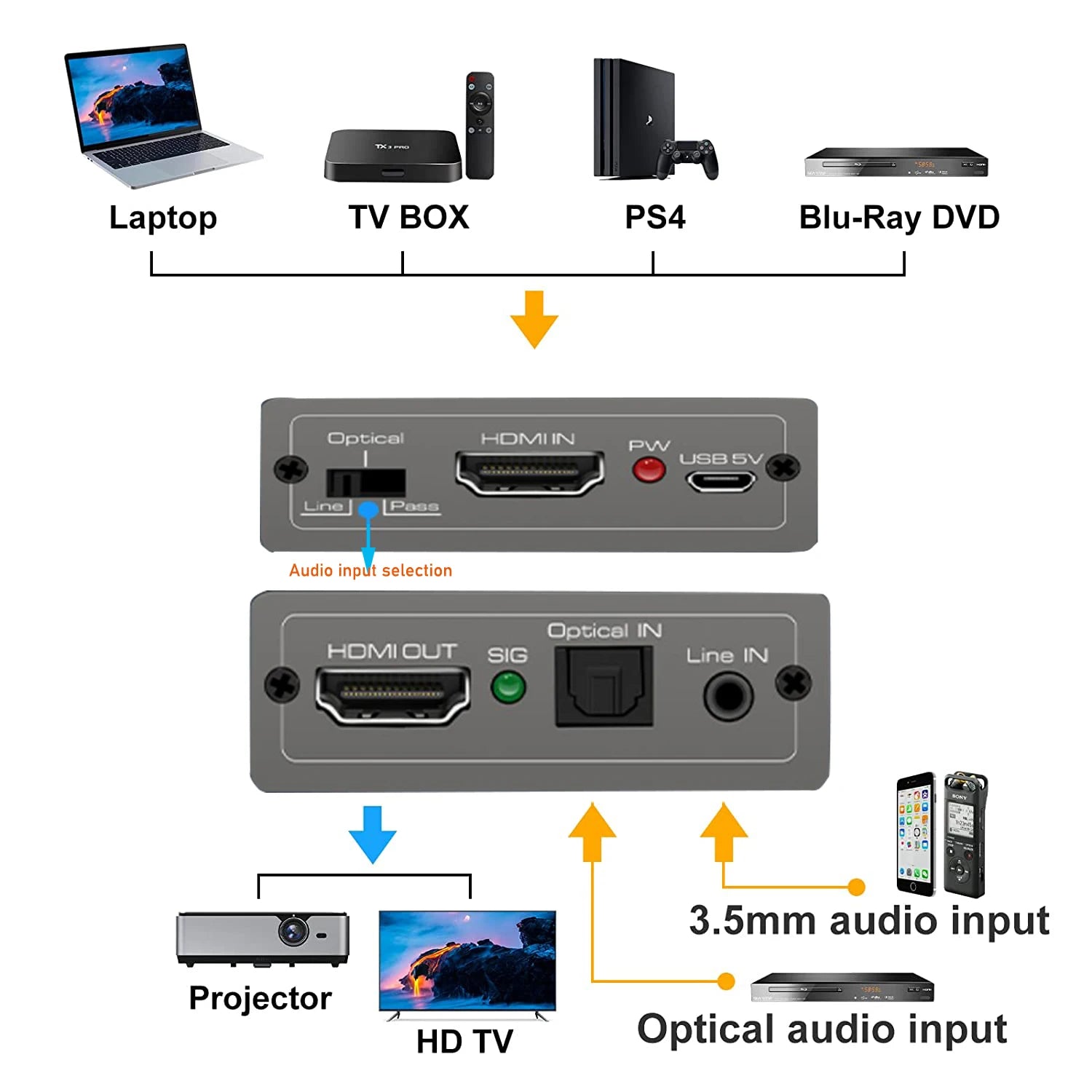 HDMI Audio Embedder Inserter HDMI 2.0 HDMI Audio Mixer HDMI+ Aux Audio+Digital Toslink Audio to HDMI Converter Mixer 4K 60Hz&Hdr