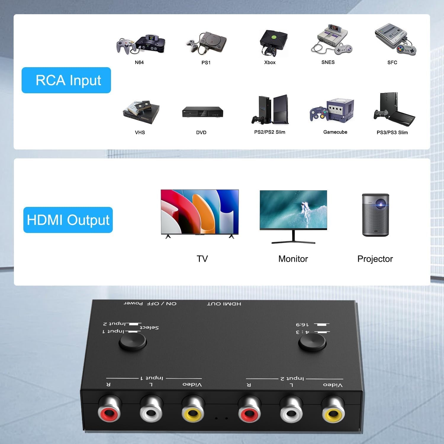 2 Port AV to HDMI Converter, RCA to HDMI Adapter Support 16:9/4:3 Compatible with WII, N64, PS2, VHS, VCR DVD Players Etc
