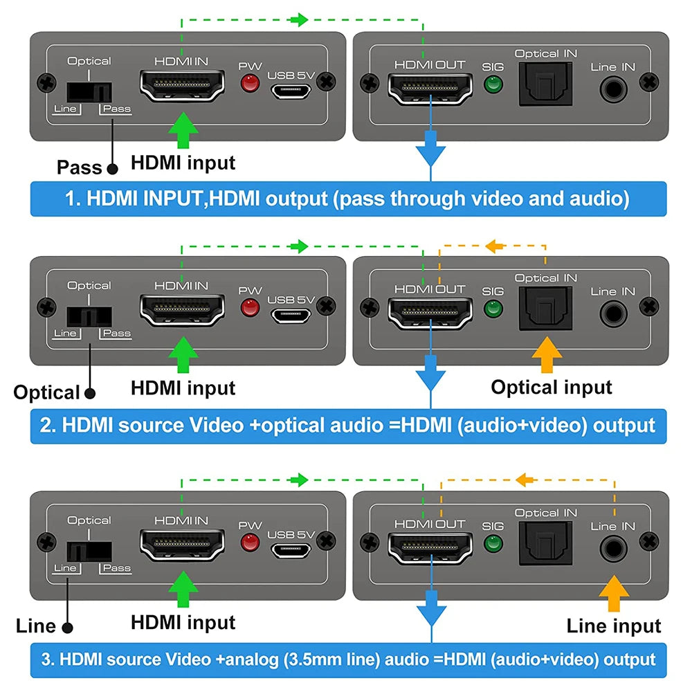 HDMI Audio Embedder Inserter HDMI 2.0 HDMI Audio Mixer HDMI+ Aux Audio+Digital Toslink Audio to HDMI Converter Mixer 4K 60Hz&Hdr